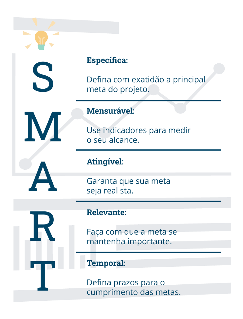 metas smart vs metas tradicionais qual melhor