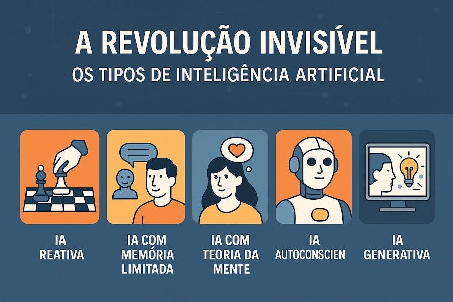 ia para economizar dinheiro em casa