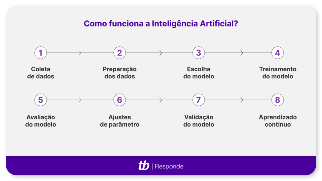 como a inteligencia artificial pode melhorar sua vida