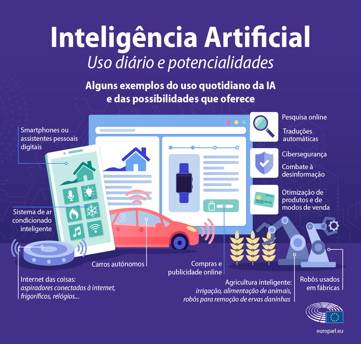 como a inteligencia artificial pode melhorar sua vida