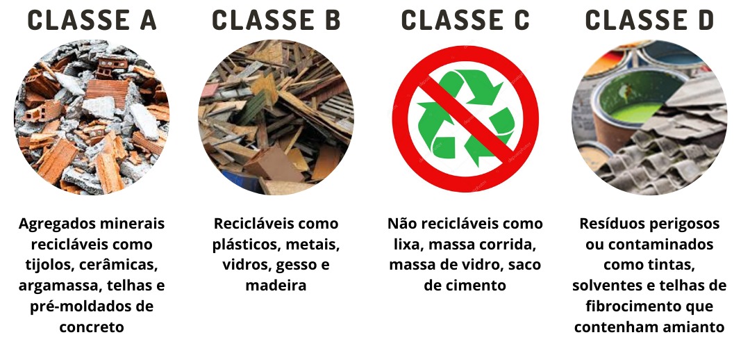 5 exemplos de sucesso na gestão de resíduos de construção