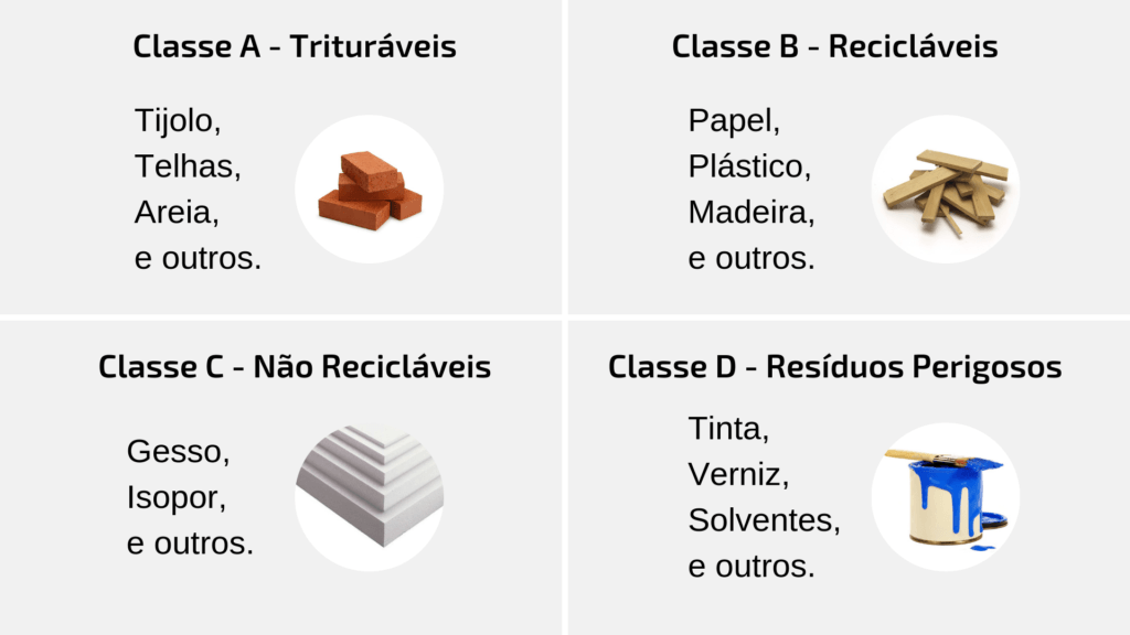 redução custos com gestão de entulho