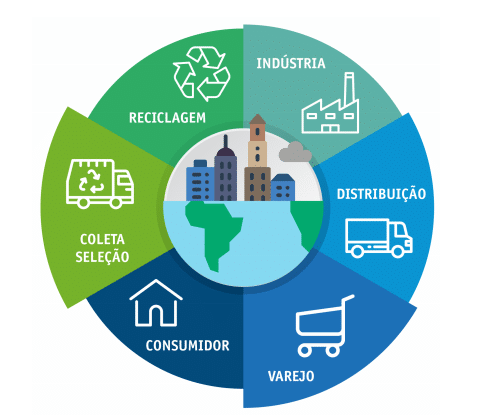 melhores exemplos gestão resíduos construção civil
