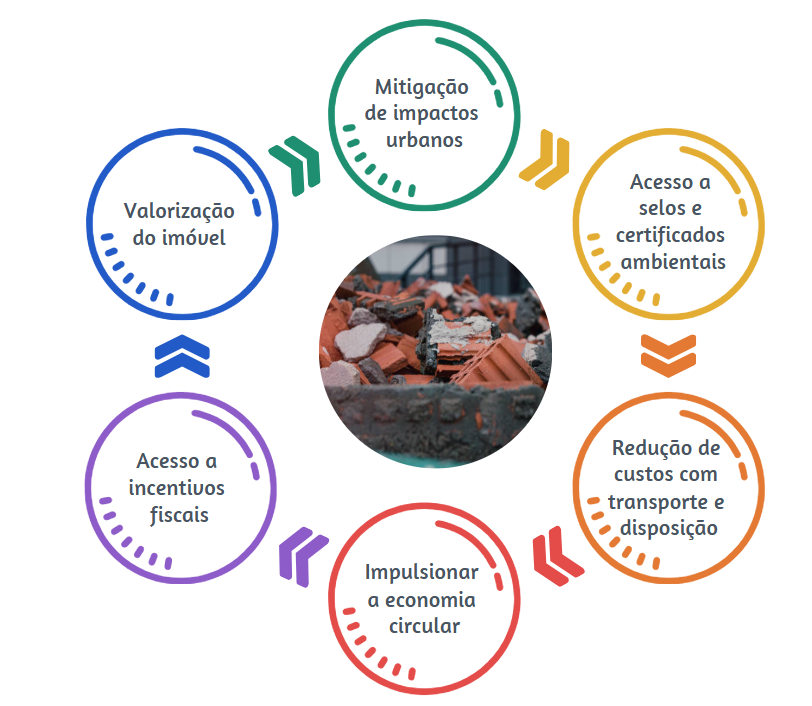principais desafios reciclagem rcc