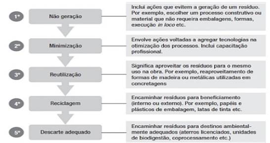 comparativo gestão resíduos dinamarca brasil