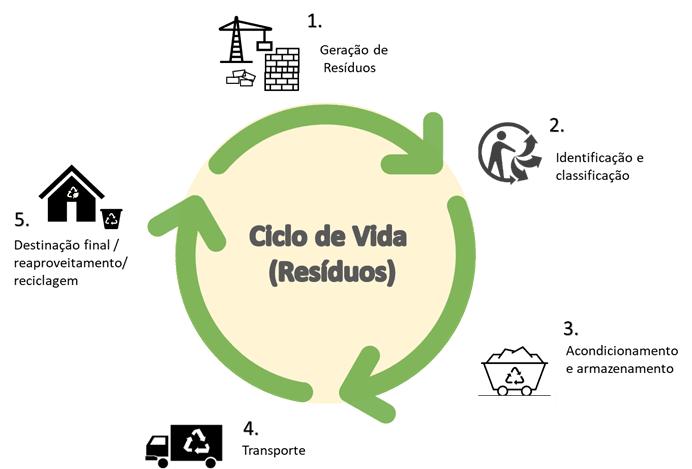 comparativo gestão resíduos dinamarca brasil