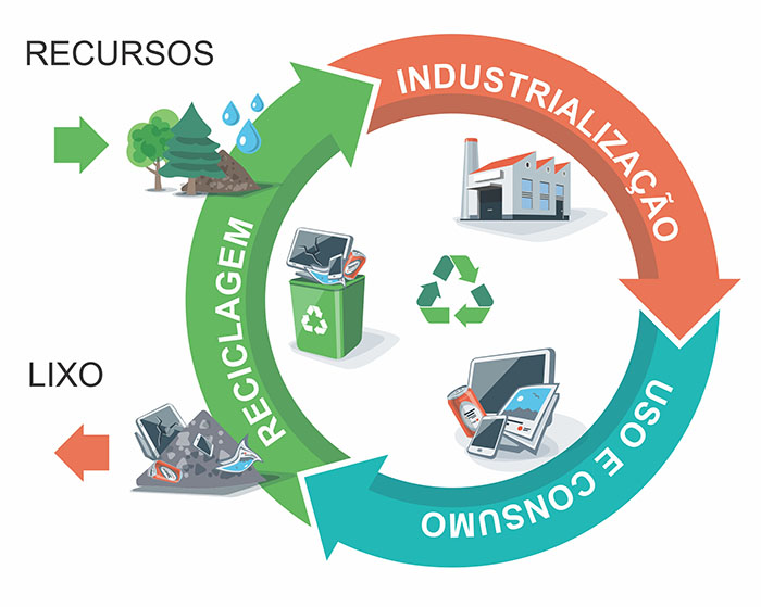 melhores exemplos gestão resíduos construção civil