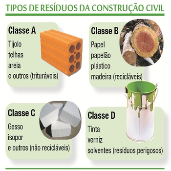comparativo gestão resíduos dinamarca brasil