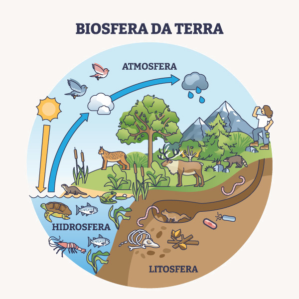 5 maravilhas da biosfera que você precisa conhecer