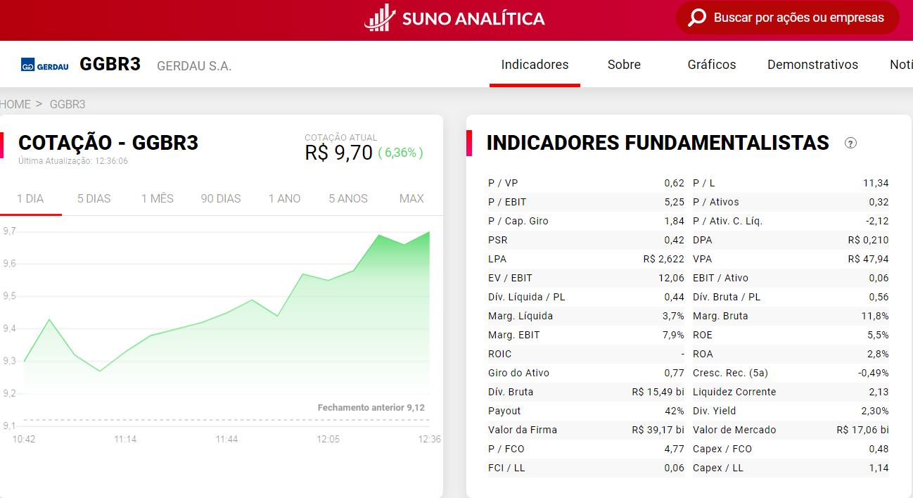 análise fundamentalista de ações