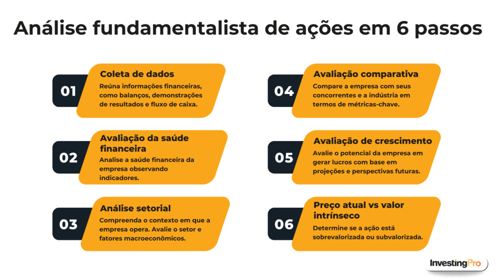 melhores empresas para análise fundamentalista