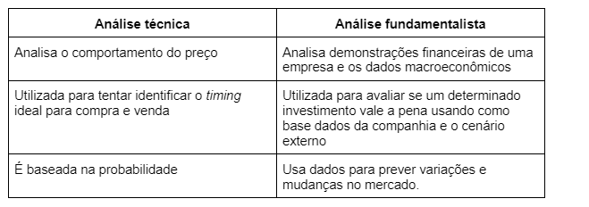 erros comuns na análise fundamentalista de ações