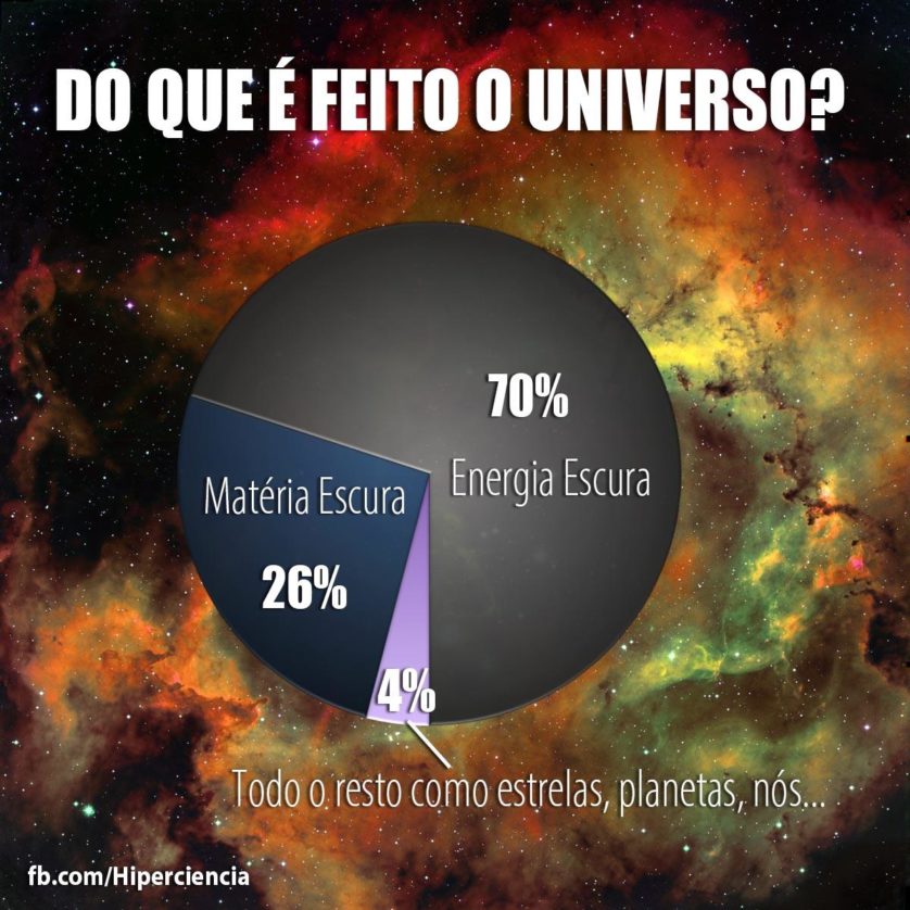 desvende os mistérios do universo matéria escura antimatéria