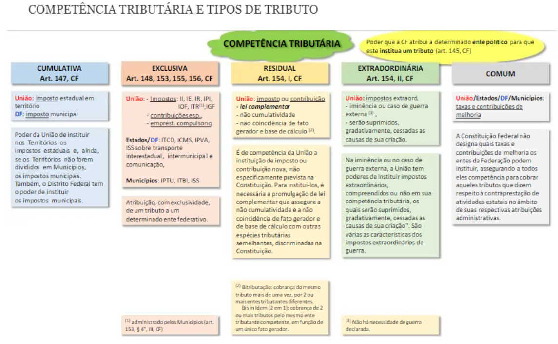 os maiores erros na discussão sobre o imposto de grandes fortunas