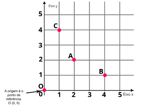 atividades de localização e deslocamento 5 ano