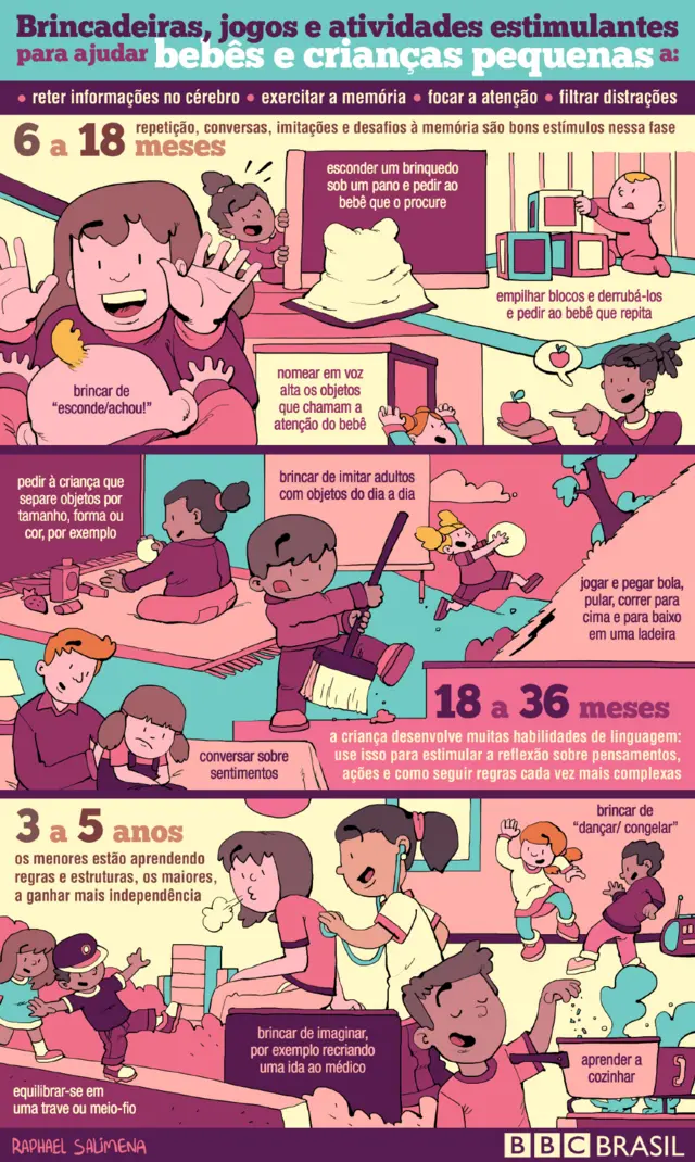 custo de materiais para atividades de bebês