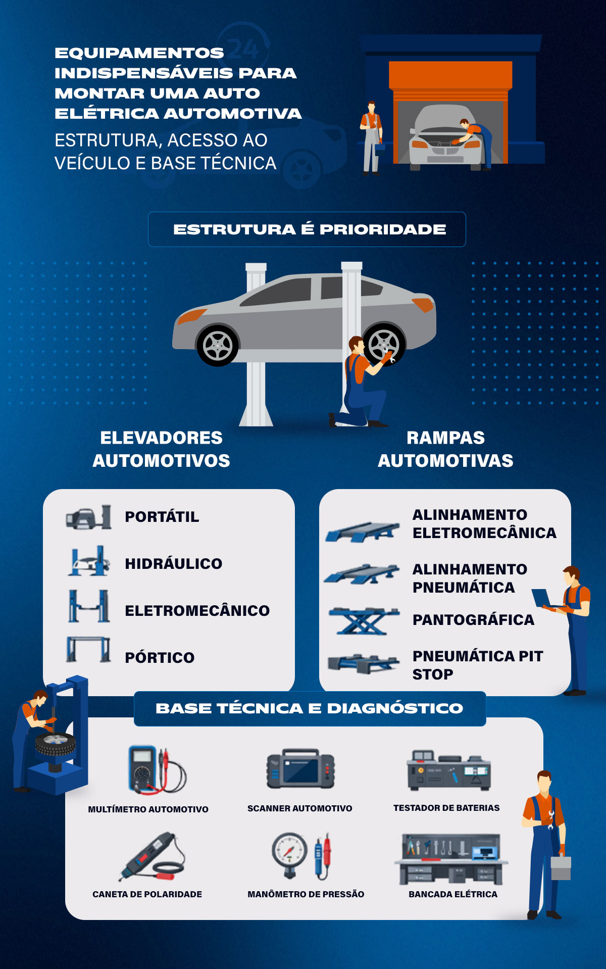 auto eletrica