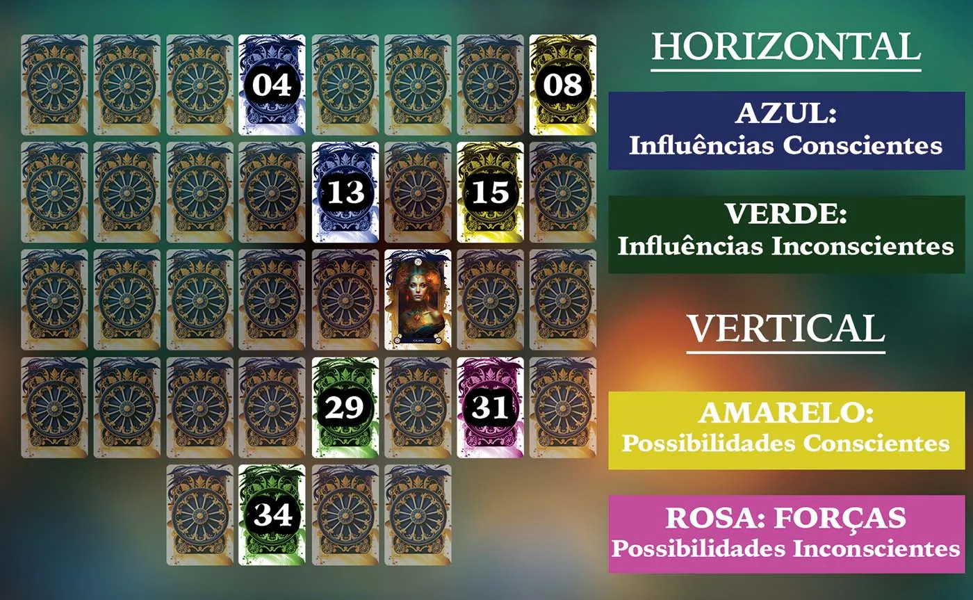 melhores baralhos ciganos para iniciantes