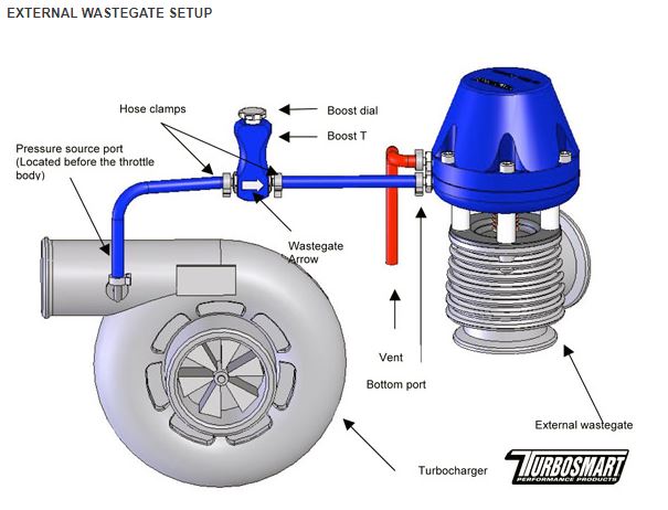 5 motivos para instalar um boost controller eletrônico no seu carro