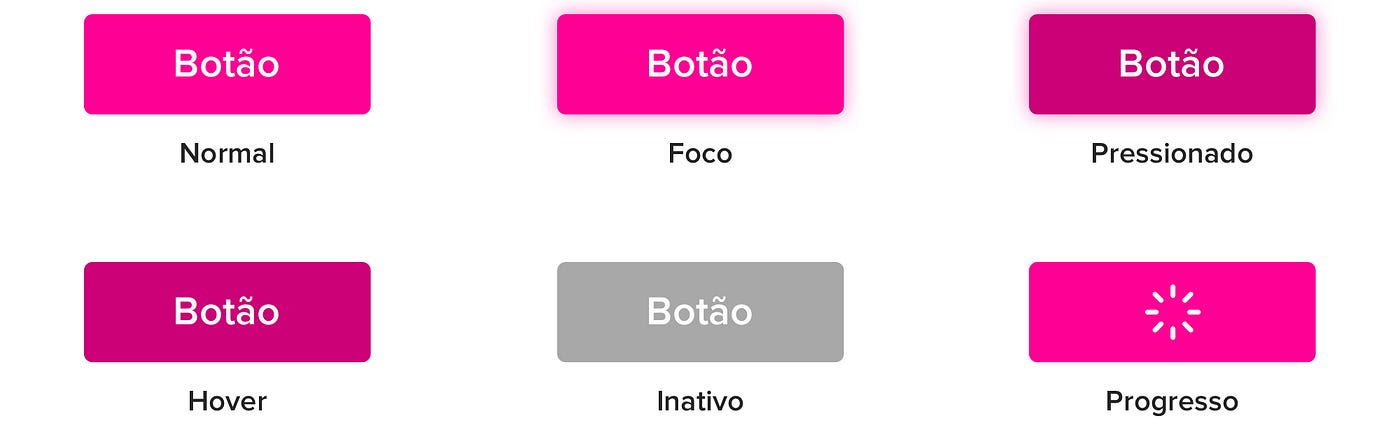 botão