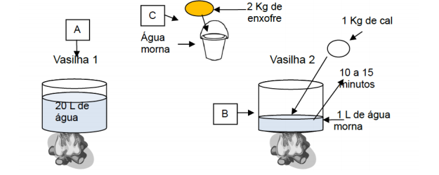 erros comuns ao fazer calda sulfocálcica