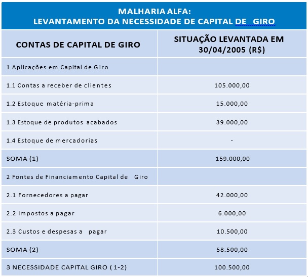 capital de giro mei vs emprestimo pessoal