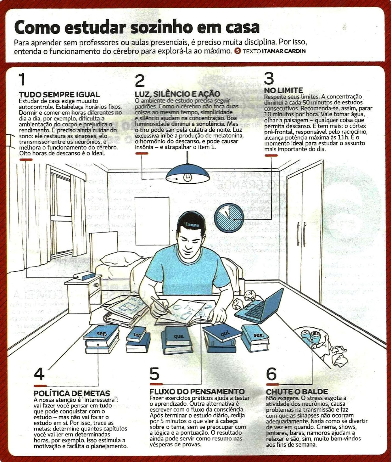 custo de atividades para fazer sozinho