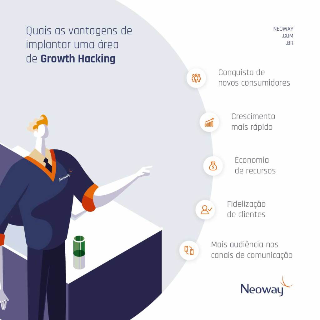 10 ideias growth hacking para pequenas empresas
