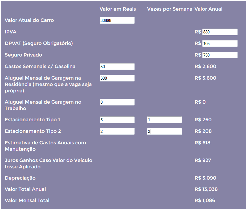 como calcular o preco justo para vender meu carro particular