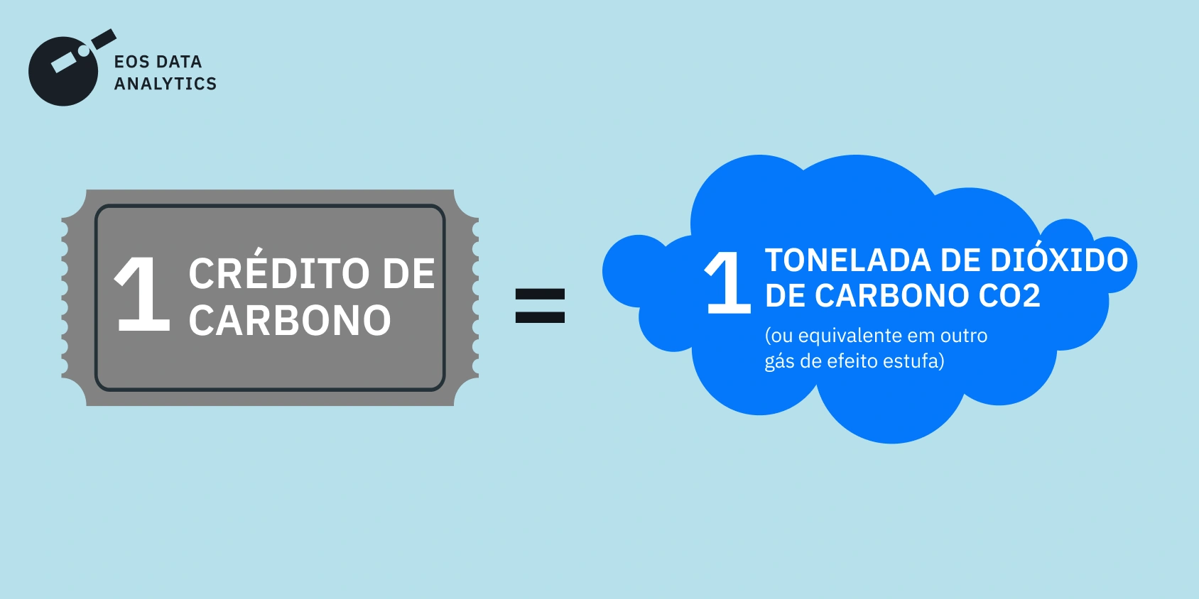 como calcular o valor do crédito de carbono