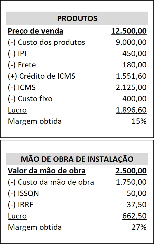 como calcular pró-labore MEI e despesas empresariais