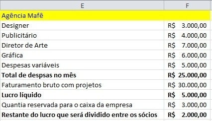 erros comuns ao calcular pro labore mei