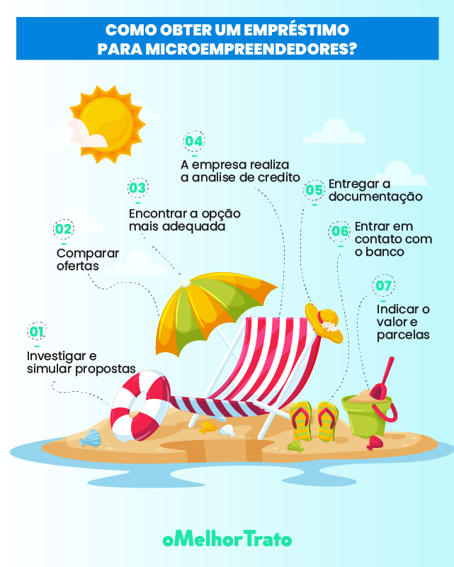 como conseguir crédito para MEI