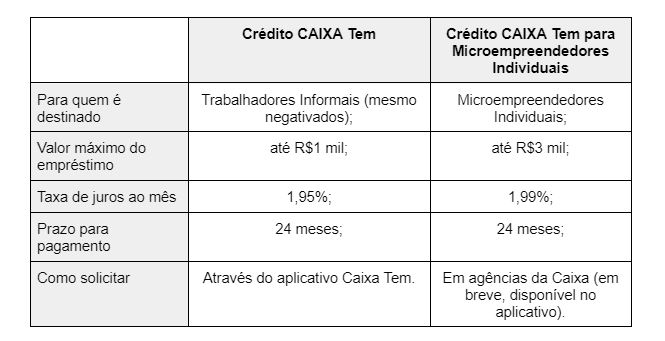 melhores opções de crédito para MEI em 2026