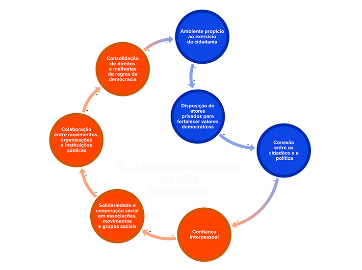 democracia presidencialista versus parlamentarista qual melhor