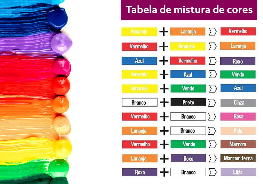 Como misturar tinta para obter azul marinho
