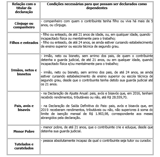 como fazer a declaração de imposto de renda de pensão alimentícia extrajudicial MEI