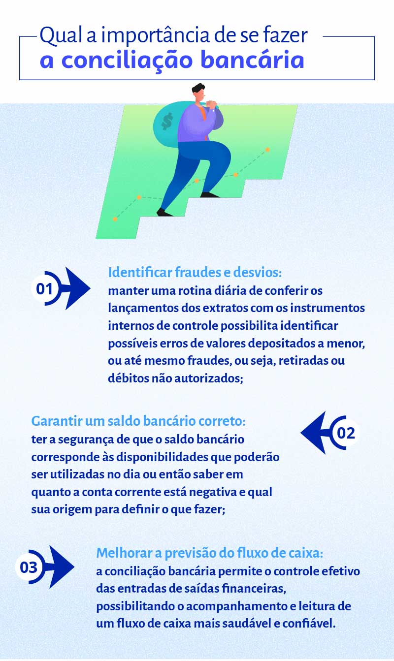 melhores práticas conciliação bancária MEI