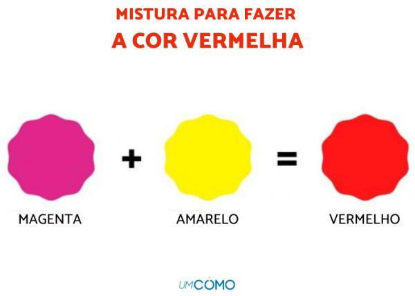 como fazer cor vermelha