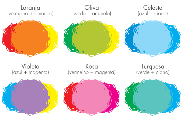erros comuns ao misturar cores para obter vermelho