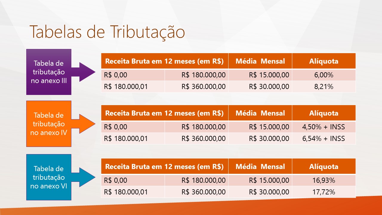 erros comuns no cálculo do DAS MEI