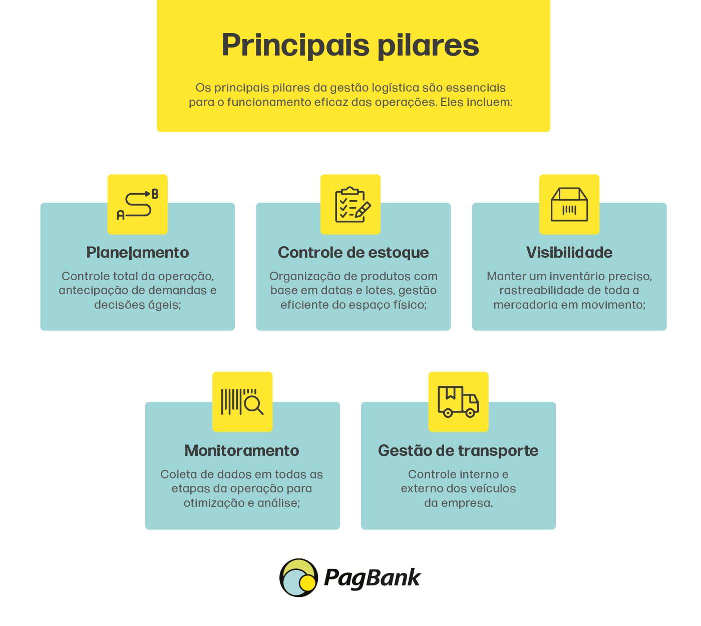 como reduzir custo de frete MEI