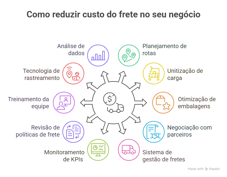erros comuns no cálculo de frete MEI