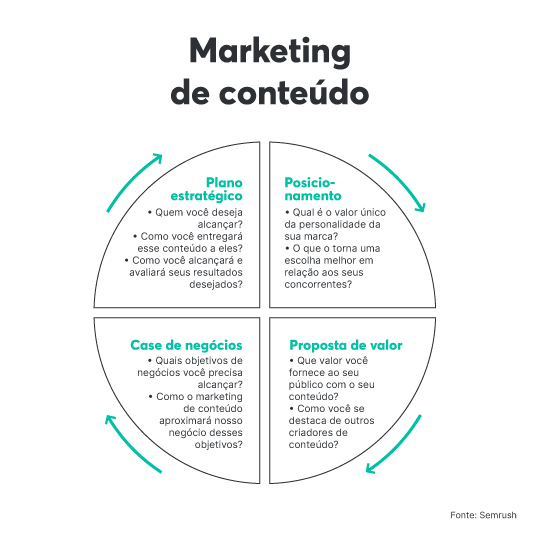 custo marketing de conteúdo MEI vs. agência
