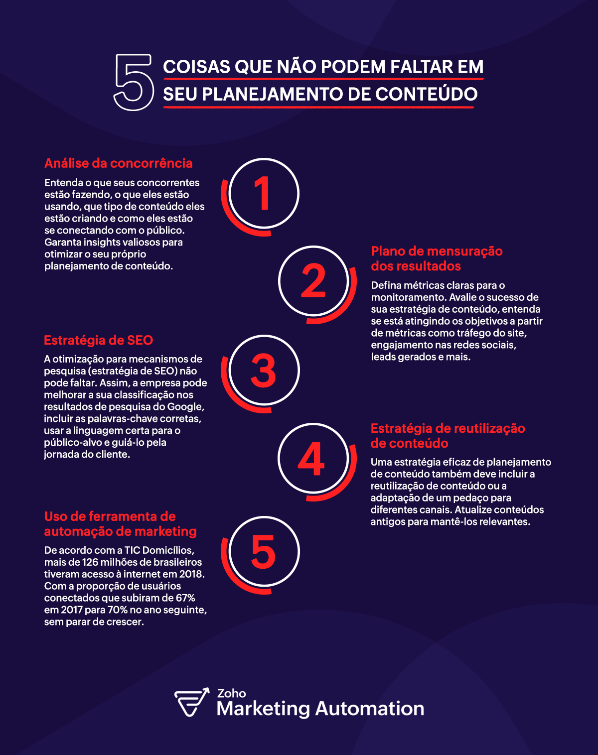 ideias de posts para MEI redes sociais e SEO