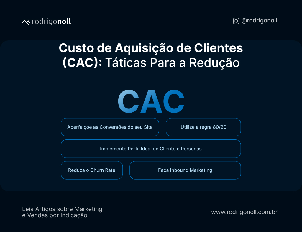 como o cac afeta a lucratividade da sua empresa