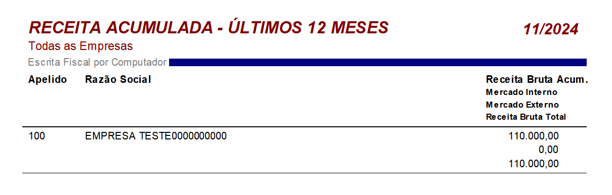 principais erros ao preencher relatório mensal MEI e como evitar