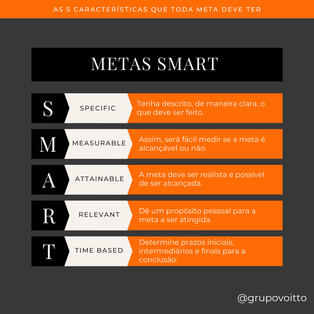 metas smart vs okr qual o melhor para faturamento