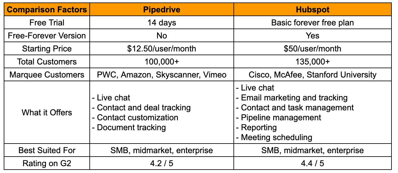 melhores crms para pequenas empresas em 2025