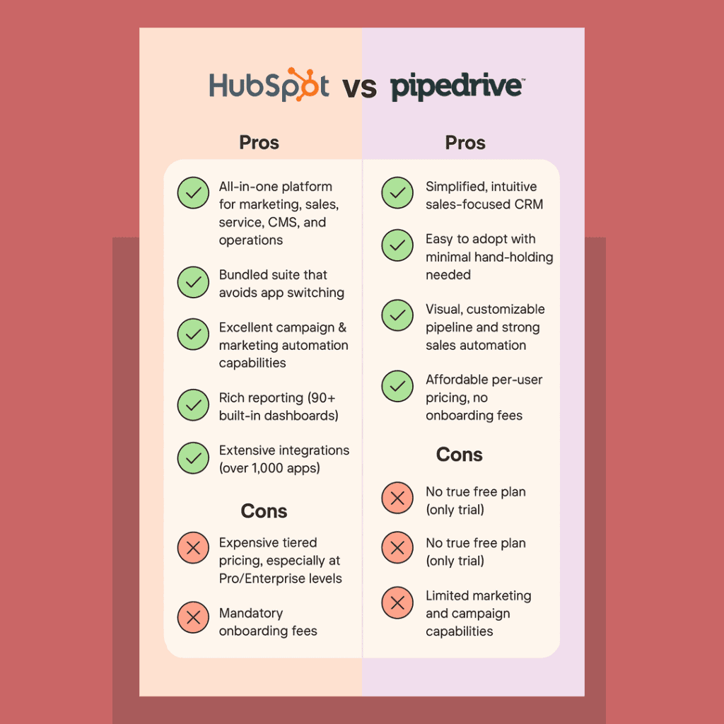 erros ao escolher crm para sua pequena empresa